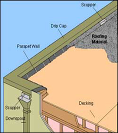 Flat Roofing Bristol